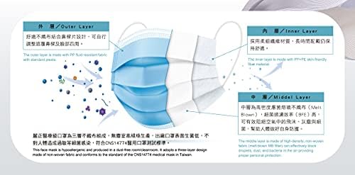 Произведено в Тайван за Еднократна употреба маска за лице Rectron 3-слойная ASTM-1 за възрастни и 50 бр. (6,89 инча x 3,74 инча, розово)