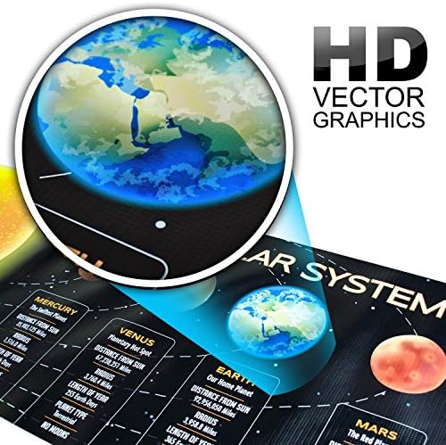 Плакат със Слънчевата система Bigtime Signs - Образователен, научен плакат за клас - Украса на детска стая - Научен банер: изображение 9 Планети - идеален за първоначалния к