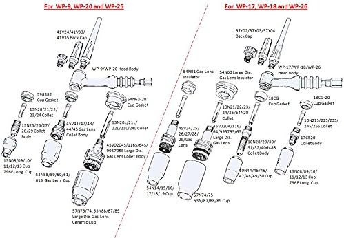 WeldingCity 10 бр. Вольфрамовый електрод за заваряване TIG Трехэлементный Нерадиоактивный (лилаво/AWS: EWG) 3/32 x 7 |10-pk