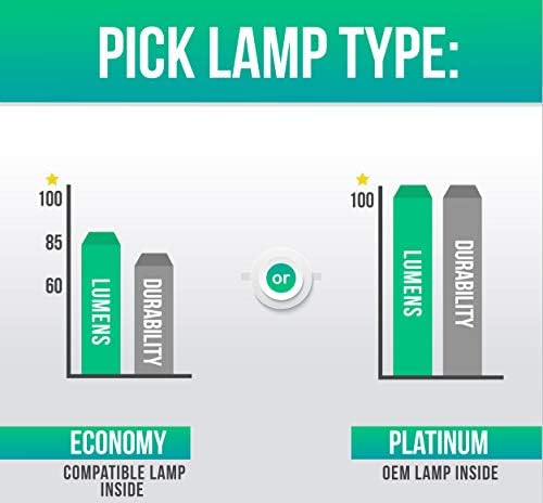 Икономична лампа Lutema за проектор Елмо EDP 5100 (Лампа с корпус)